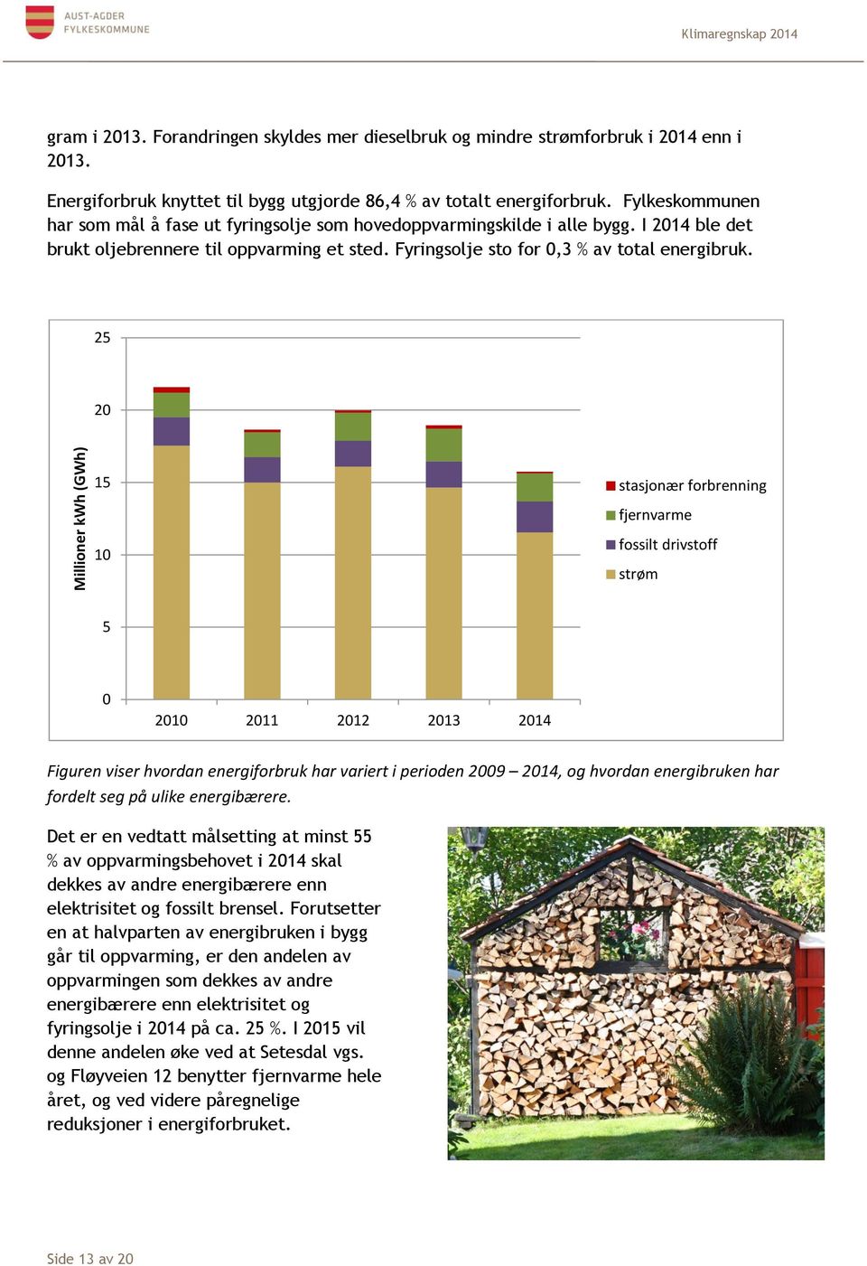 I 2014 ble det brukt oljebrennere til oppvarming et sted. Fyringsolje sto for 0,3 % av total energibruk.