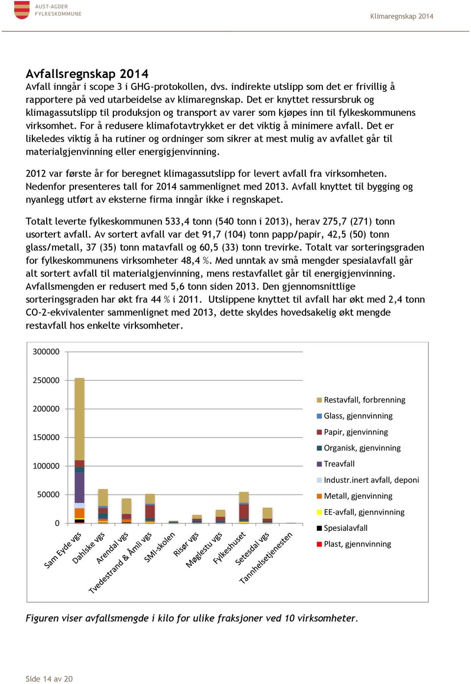 Det er likeledes viktig å ha rutiner og ordninger som sikrer at mest mulig av avfallet går til materialgjenvinning eller energigjenvinning.