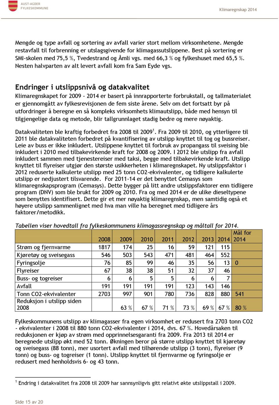 Endringer i utslippsnivå og datakvalitet Klimaregnskapet for 2009-2014 er basert på innrapporterte forbrukstall, og tallmaterialet er gjennomgått av fylkesrevisjonen de fem siste årene.