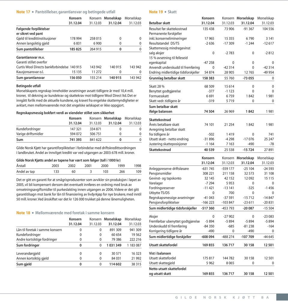 kroner, til dekning av kundekrav og skattekrav mot tidligere Wool Direct ltd.