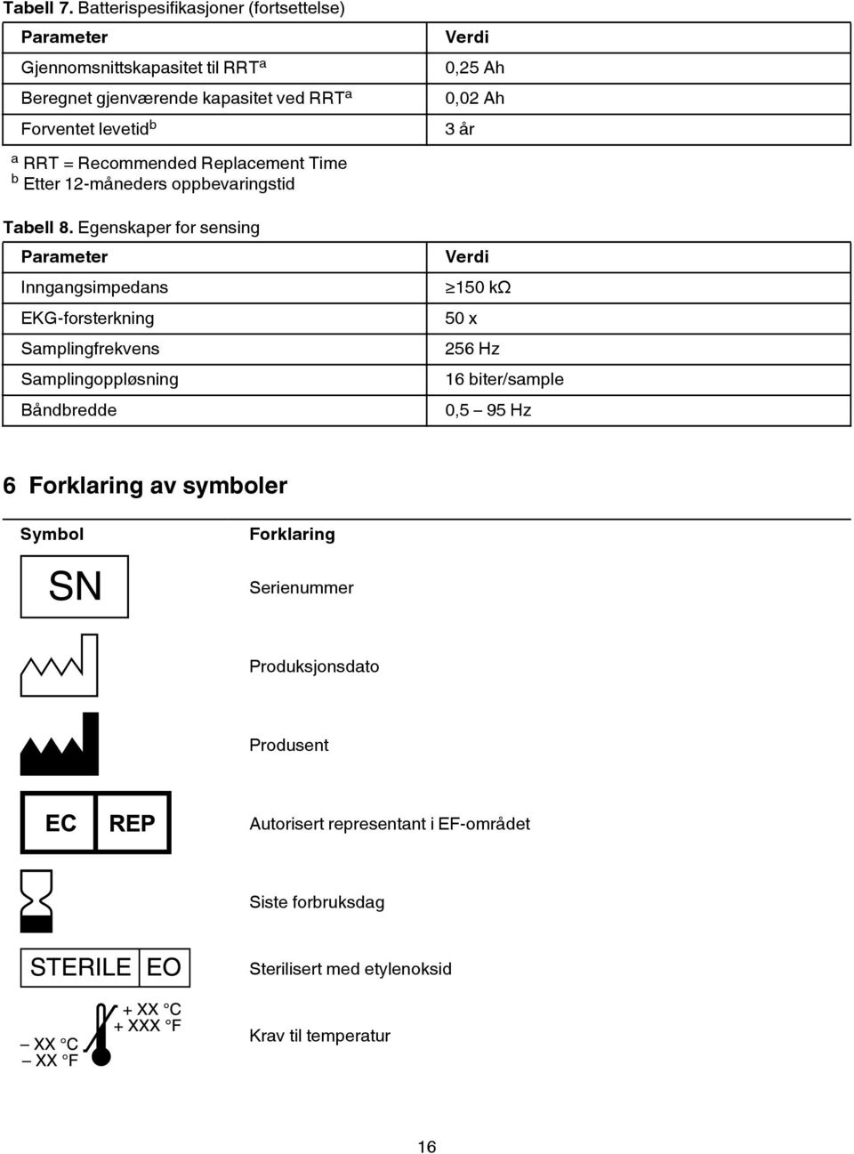 0,02 Ah 3 år a RRT = Recommended Replacement Time b Etter 12-måneders oppbevaringstid Tabell 8.