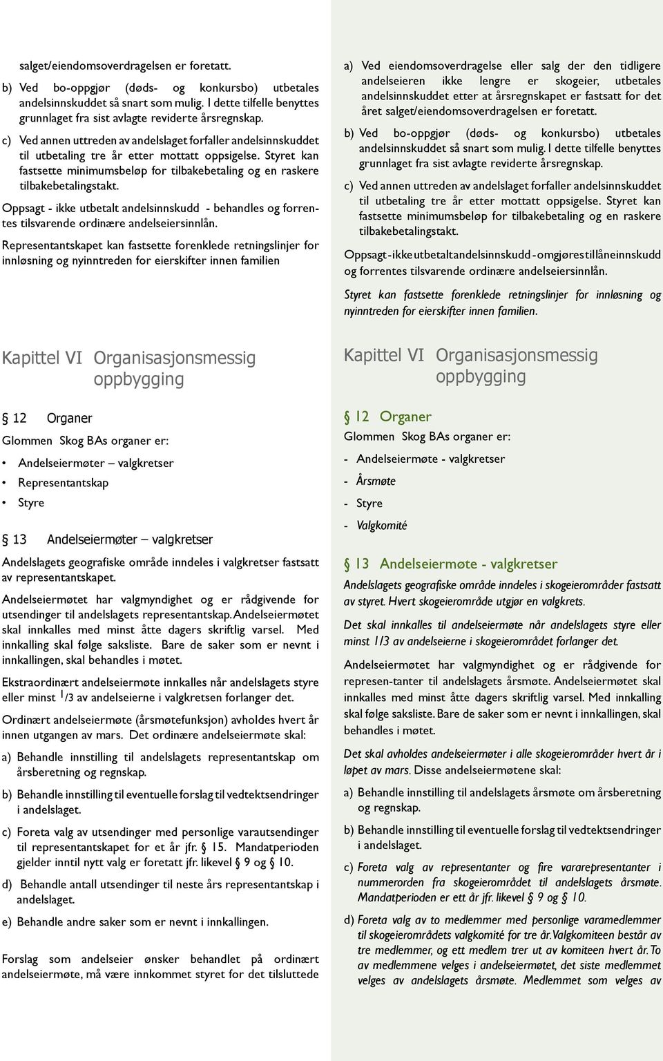 Styret kan fastsette minimumsbeløp for tilbakebetaling og en raskere tilbakebetalingstakt. Oppsagt - ikke utbetalt andelsinnskudd - behand les og forrentes tilsvarende ordinære andelseiers innlån.