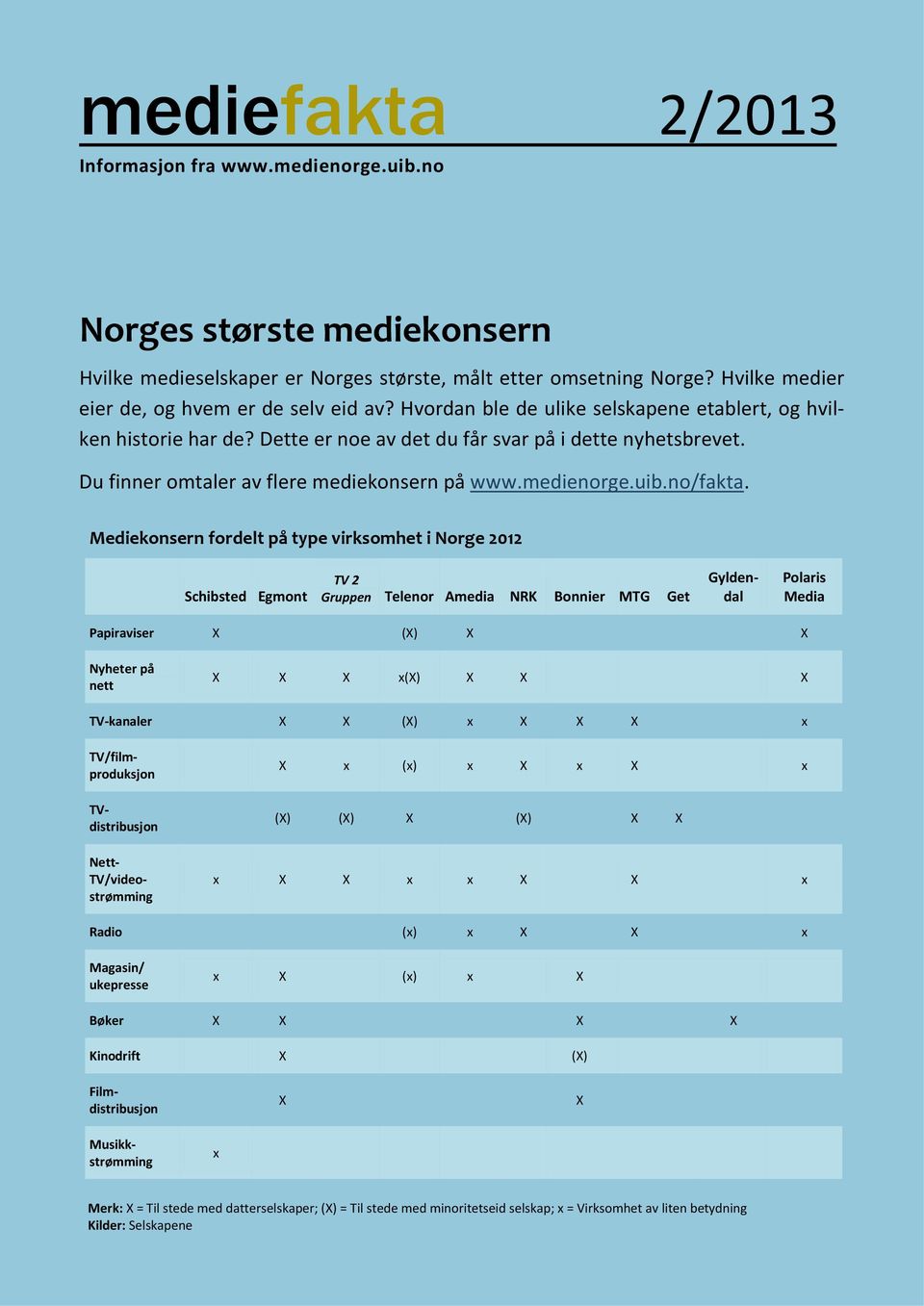 Du finner omtaler av flere mediekonsern på www.medienorge.uib.no/fakta.