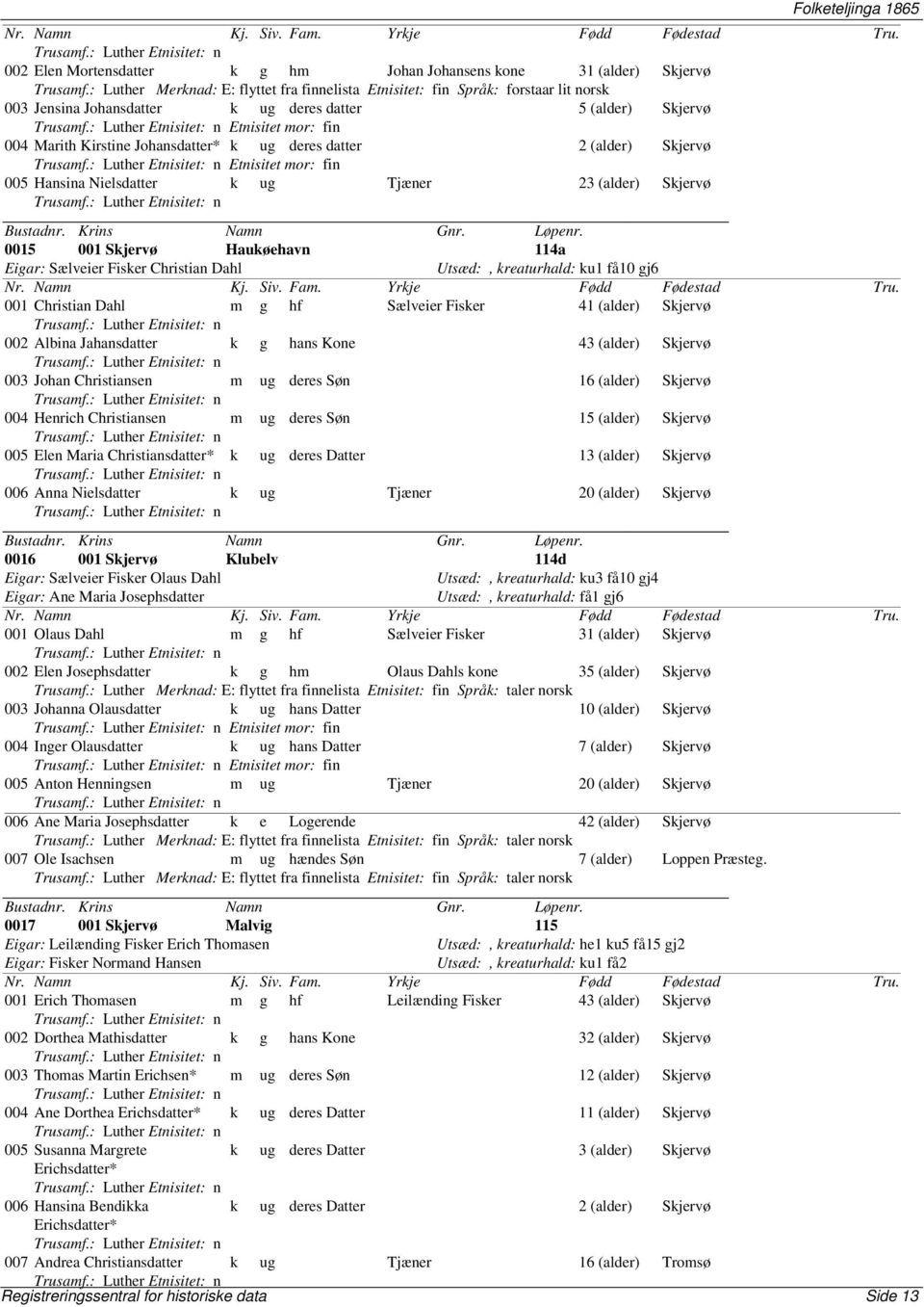 : Luther Etnisitet mor: fin 004 Marith Kirstine Johansdatter* k ug deres datter 2 (alder) Skjervø Trusamf.: Luther Etnisitet mor: fin 005 Hansina Nielsdatter k ug Tjæner 23 (alder) Skjervø Trusamf.