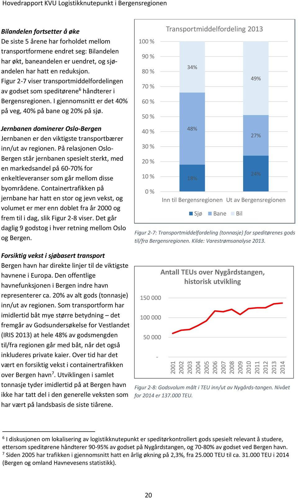 Jernbanen dominerer Oslo Bergen Jernbanen er den viktigste transportbærer inn/ut av regionen.