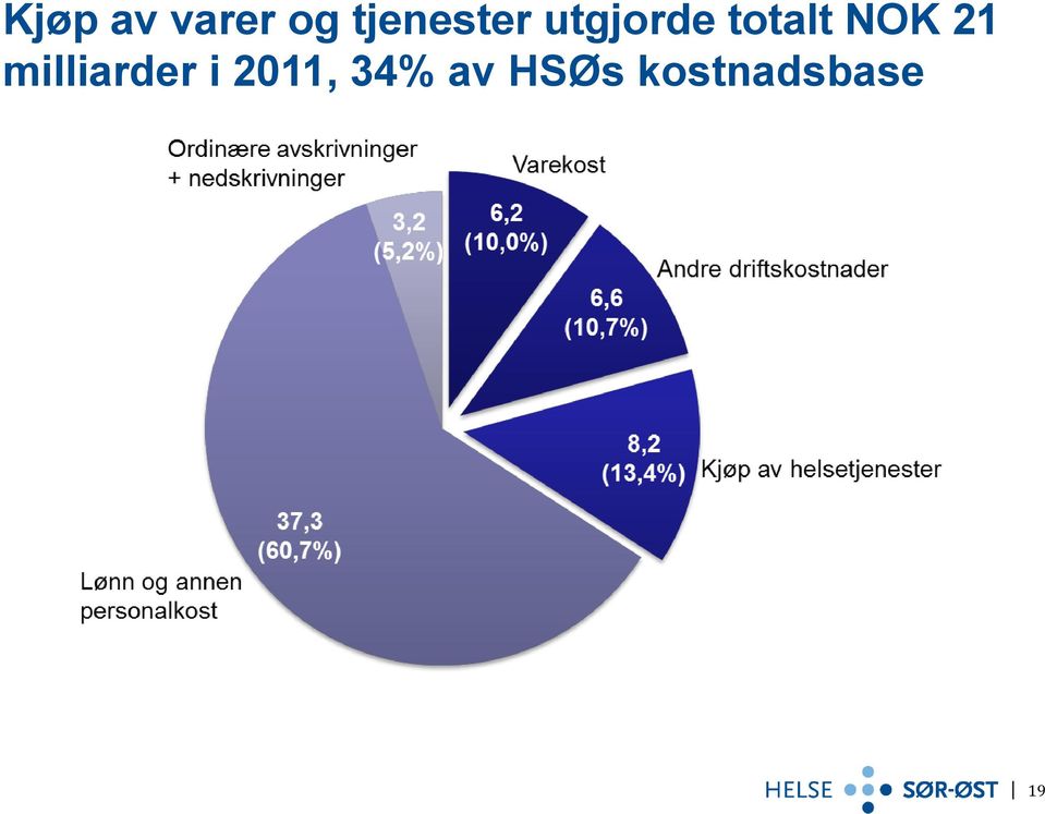 totalt NOK 21