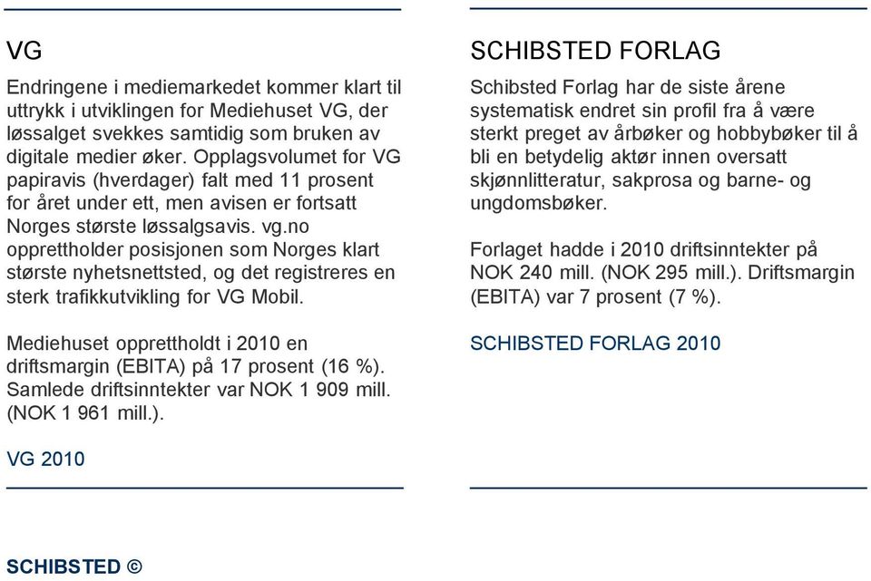 no opprettholder posisjonen som Norges klart største nyhetsnettsted, og det registreres en sterk trafikkutvikling for VG Mobil.