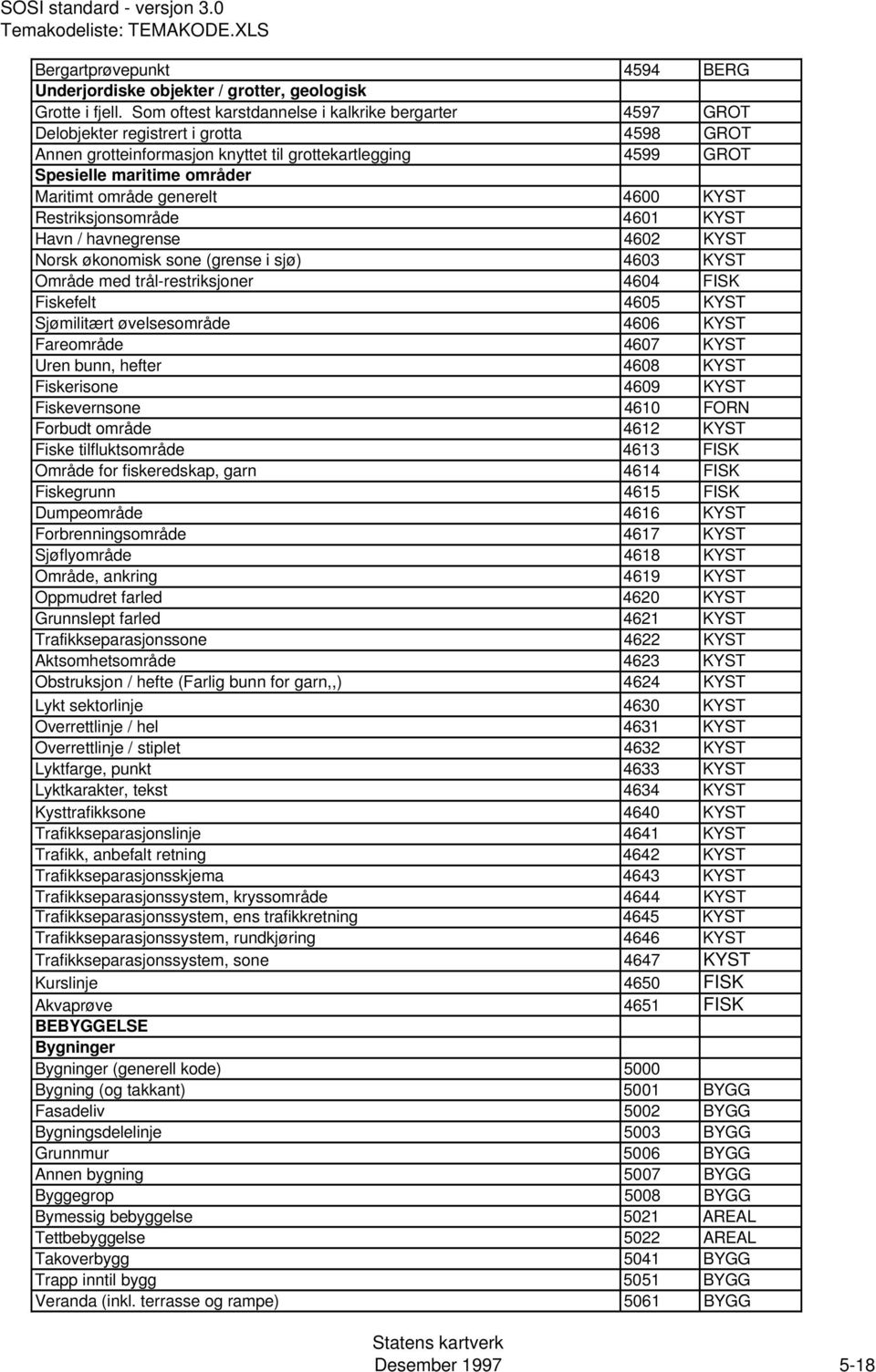område generelt 4600 KYST Restriksjonsområde 4601 KYST Havn / havnegrense 4602 KYST Norsk økonomisk sone (grense i sjø) 4603 KYST Område med trål-restriksjoner 4604 FISK Fiskefelt 4605 KYST