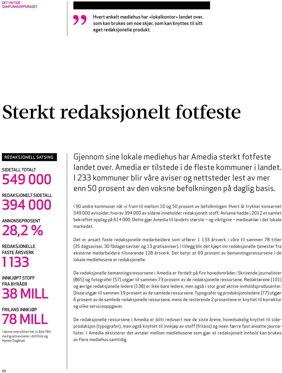 innkjøp 78 mill I denne oversikten har vi ikke fått med gratisavisene i dittoslo og Hamar Dagblad. Gjennom sine lokale mediehus har Amedia sterkt fotfeste landet over.