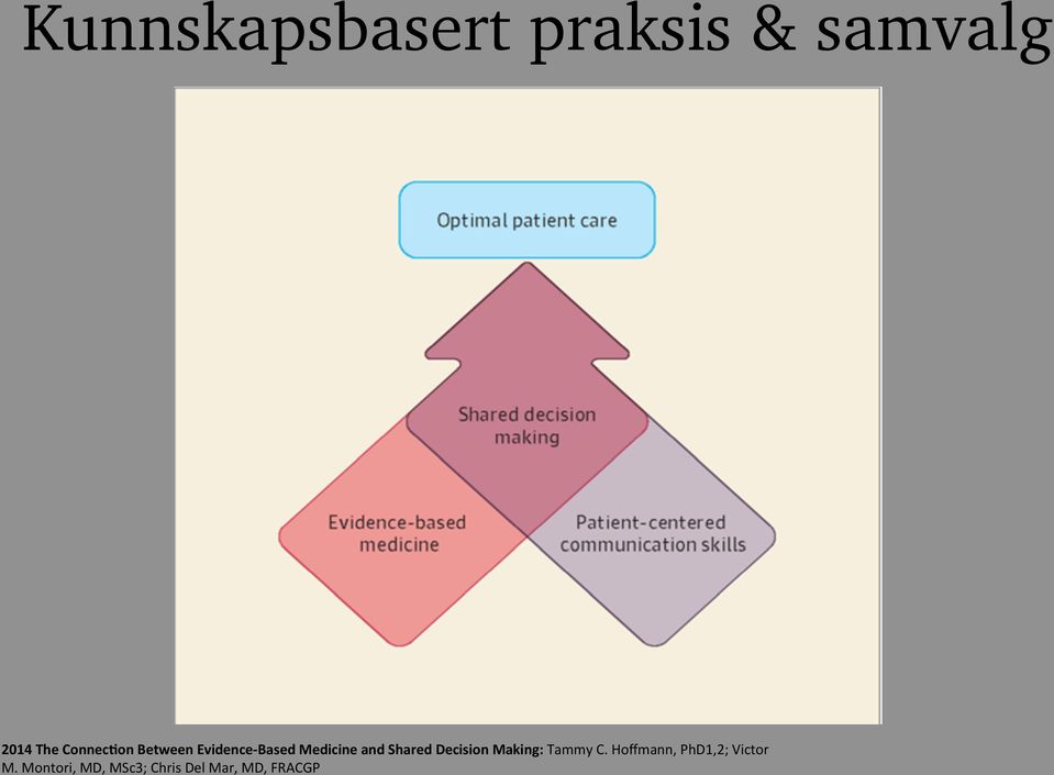 Shared Decision Making: Tammy C.