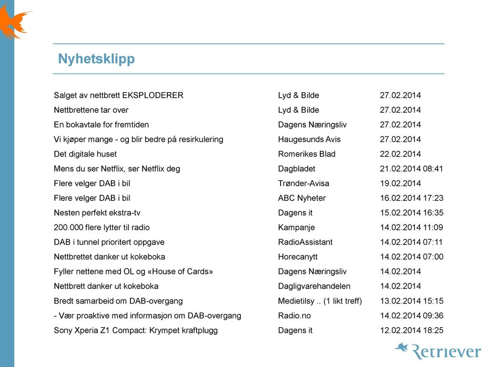 02.2014 17:23 Nesten perfekt ekstra-tv Dagens it 15.02.2014 16:35 200.000 flere lytter til radio Kampanje 14.02.2014 11:09 DAB i tunnel prioritert oppgave RadioAssistant 14.02.2014 07:11 Nettbrettet danker ut kokeboka Horecanytt 14.