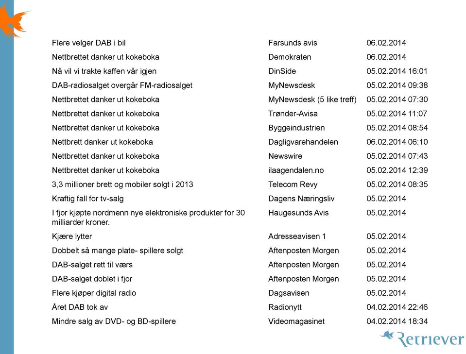 02.2014 08:54 Nettbrett danker ut kokeboka Dagligvarehandelen 06.02.2014 06:10 Nettbrettet danker ut kokeboka Newswire 05.02.2014 07:43 Nettbrettet danker ut kokeboka ilaagendalen.no 05.02.2014 12:39 3,3 millioner brett og mobiler solgt i 2013 Telecom Revy 05.