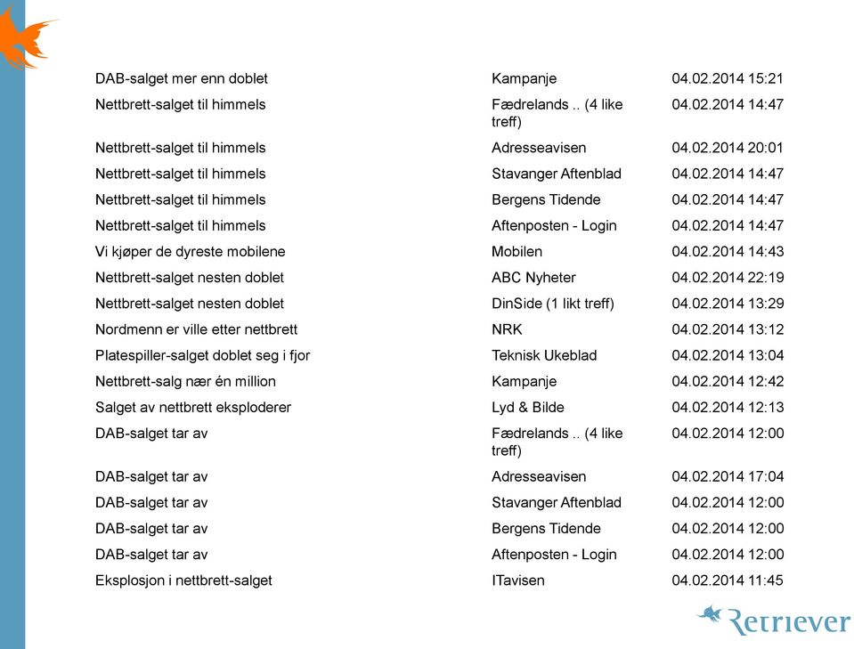 02.2014 22:19 Nettbrett-salget nesten doblet DinSide (1 likt treff) 04.02.2014 13:29 Nordmenn er ville etter nettbrett NRK 04.02.2014 13:12 Platespiller-salget doblet seg i fjor Teknisk Ukeblad 04.02.2014 13:04 Nettbrett-salg nær én million Kampanje 04.