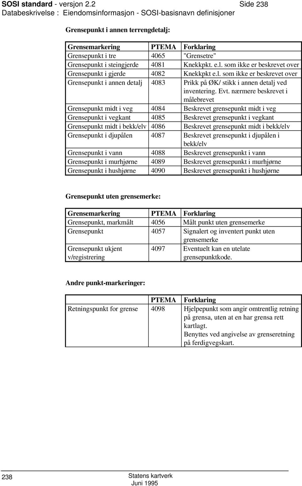 steingjerde 4081 Knekkpkt. e.l. som ikke er beskrevet over Grensepunkt i gjerde 4082 Knekkpkt e.l. som ikke er beskrevet over Grensepunkt i annen detalj 4083 Prikk på ØK/ stikk i annen detalj ved inventering.