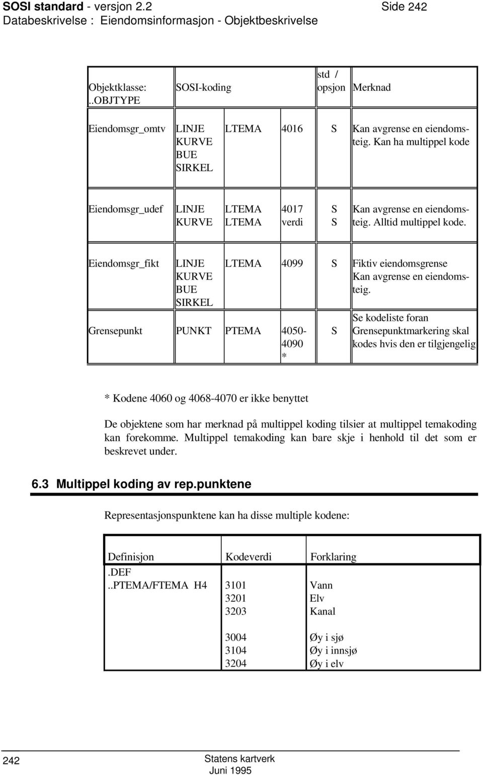 Kan ha multippel kode Eiendomsgr_udef LINJE KURVE LTEMA LTEMA 4017 verdi S S Kan avgrense en eiendomsteig. Alltid multippel kode.