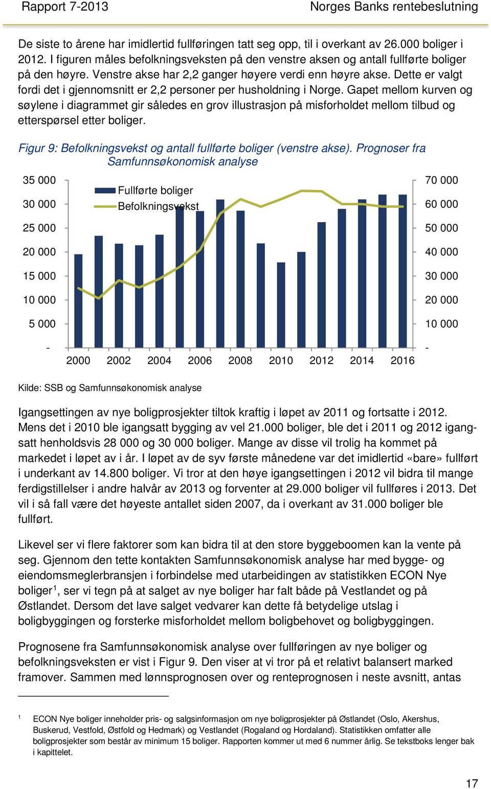 Gapet mellom kurven og søylene i diagrammet gir således en grov illustrasjon på misforholdet mellom tilbud og etterspørsel etter boliger.