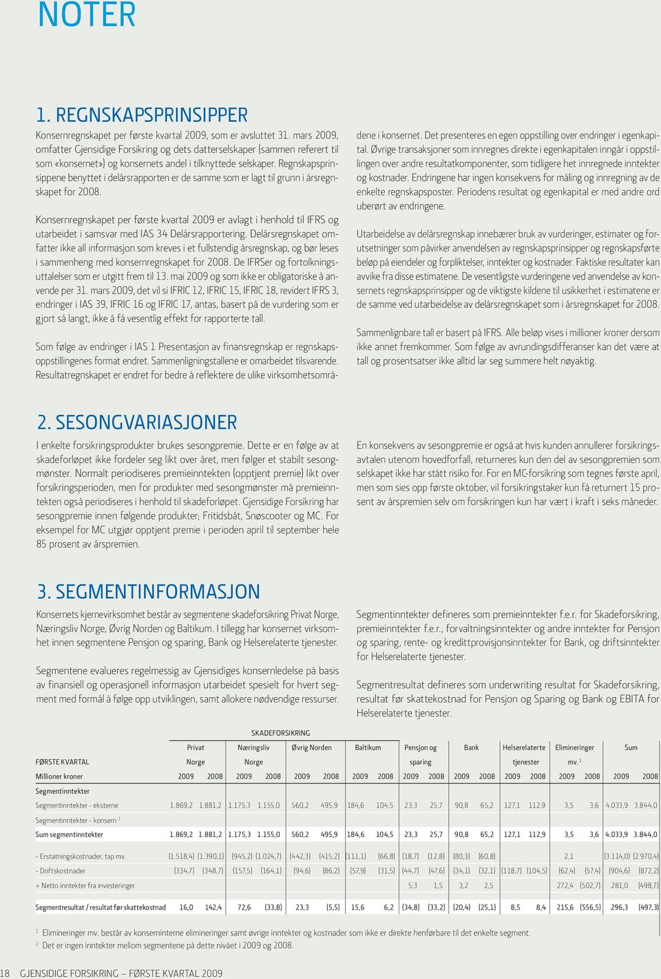 Regnskapsprinsippene benyttet i delårsrapporten er de samme som er lagt til grunn i årsregnskapet for 2008.