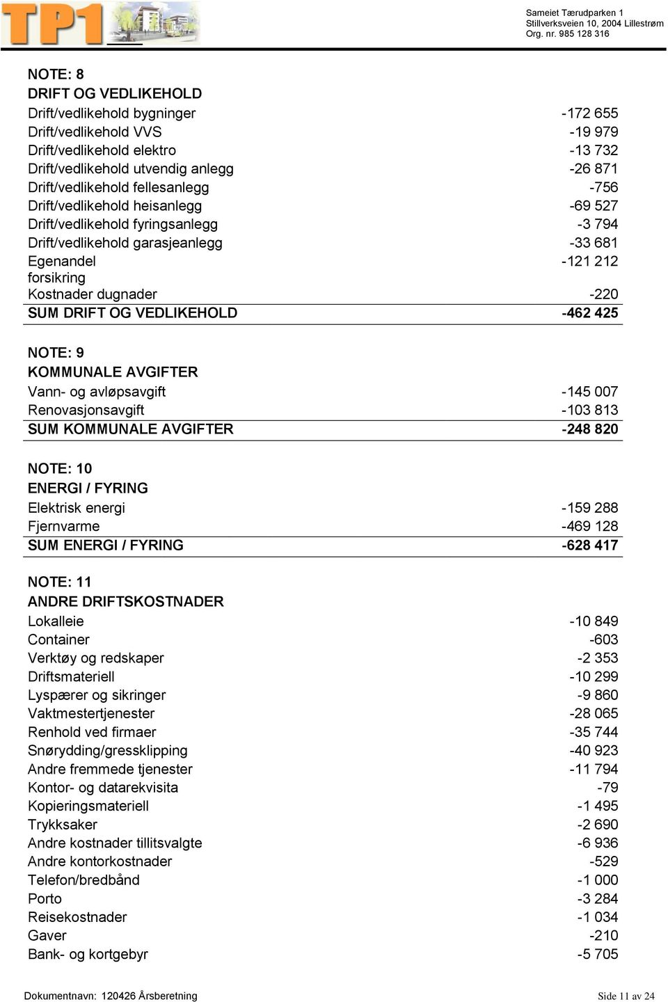 OG VEDLIKEHOLD -462 425 NOTE: 9 KOMMUNALE AVGIFTER Vann- og avløpsavgift -145 007 Renovasjonsavgift -103 813 SUM KOMMUNALE AVGIFTER -248 820 NOTE: 10 ENERGI / FYRING Elektrisk energi -159 288