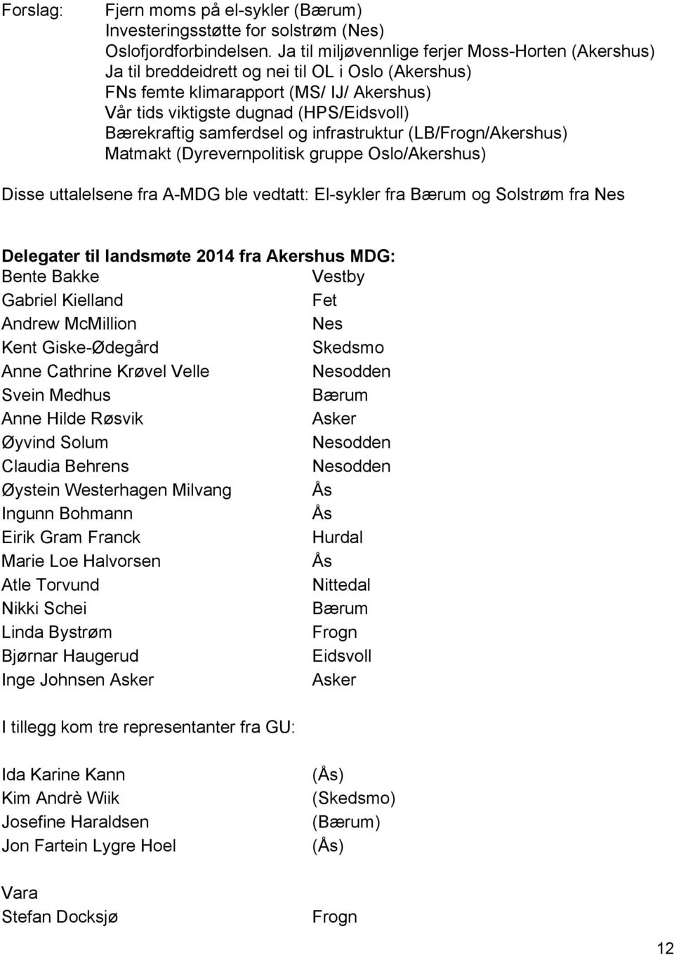 samferdsel og infrastruktur (LB/Frogn/Akershus) Matmakt (Dyrevernpolitisk gruppe Oslo/Akershus) Disse uttalelsene fra A MDG ble vedtatt: El sykler fra Bærum og Solstrøm fra Nes Delegater til