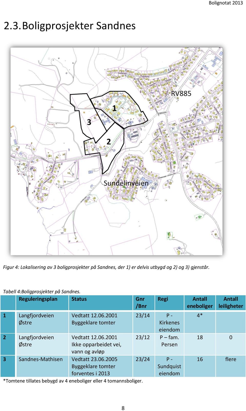 2001 Byggeklare tomter Vedtatt 12.06.2001 Ikke opparbeidet vei, vann og avløp 3 Sandnes-Mathisen Vedtatt 23.06.2005 Byggeklare tomter forventes i 2013 *Tomtene tillates bebygd av 4 eneboliger eller 4 tomannsboliger.