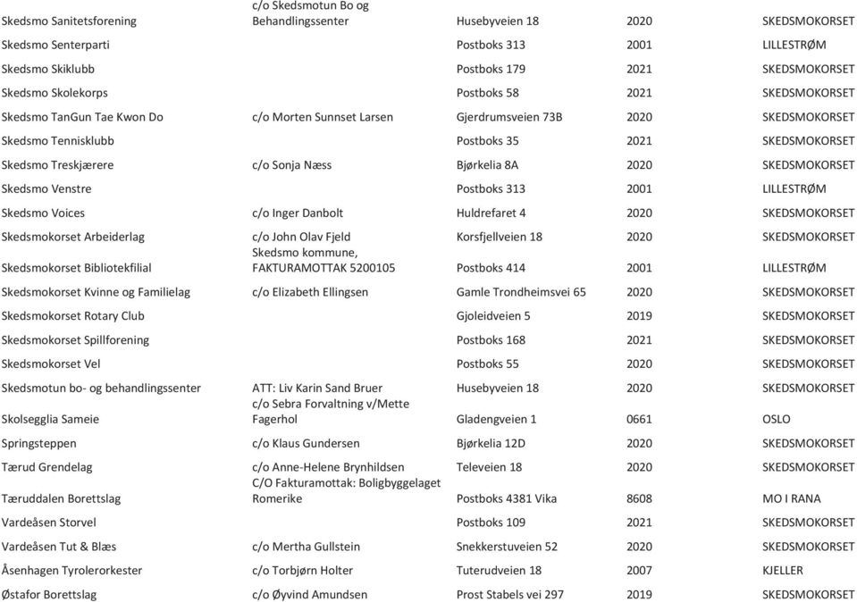 Treskjærere c/o Sonja Næss Bjørkelia 8A 2020 SKEDSMOKORSET Skedsmo Venstre Postboks 313 2001 LILLESTRØM Skedsmo Voices c/o Inger Danbolt Huldrefaret 4 2020 SKEDSMOKORSET Skedsmokorset Arbeiderlag c/o
