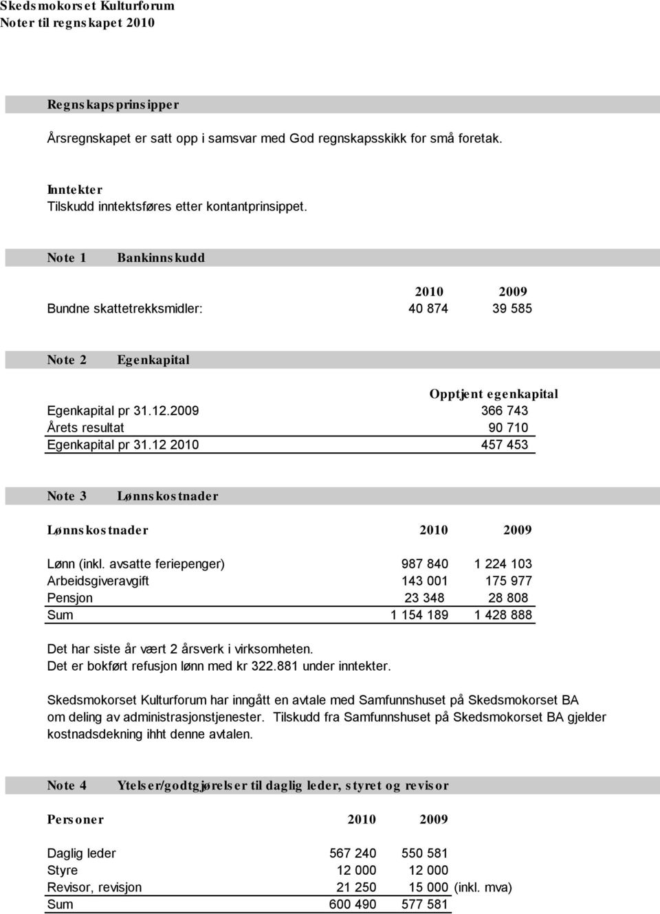 2009 366 743 Årets resultat 90 710 Egenkapital pr 31.12 2010 457 453 Note 3 Lønns kos tnader Lønns kos tnade r 2010 2009 Lønn (inkl.