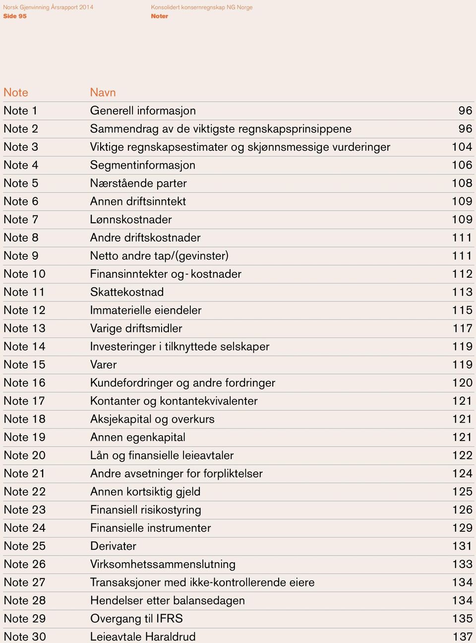 Finansinntekter og- kostnader 112 Note 11 Skattekostnad 113 Note 12 Immaterielle eiendeler 115 Note 13 Varige driftsmidler 117 Note 14 Investeringer i tilknyttede selskaper 119 Note 15 Varer 119 Note