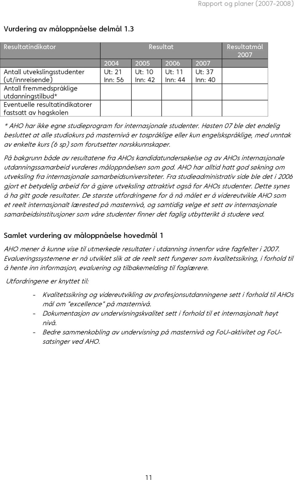 høgskolen Ut: 21 Inn: 56 Ut: 10 Inn: 42 Ut: 11 Inn: 44 Ut: 37 Inn: 40 * AHO har ikke egne studieprogram for internasjonale studenter.