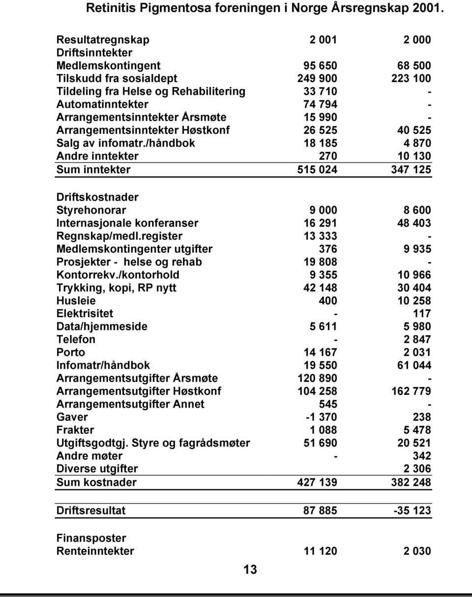 Arrangementsinntekter Årsmøte 15 990 - Arrangementsinntekter Høstkonf 26 525 40 525 Salg av infomatr.