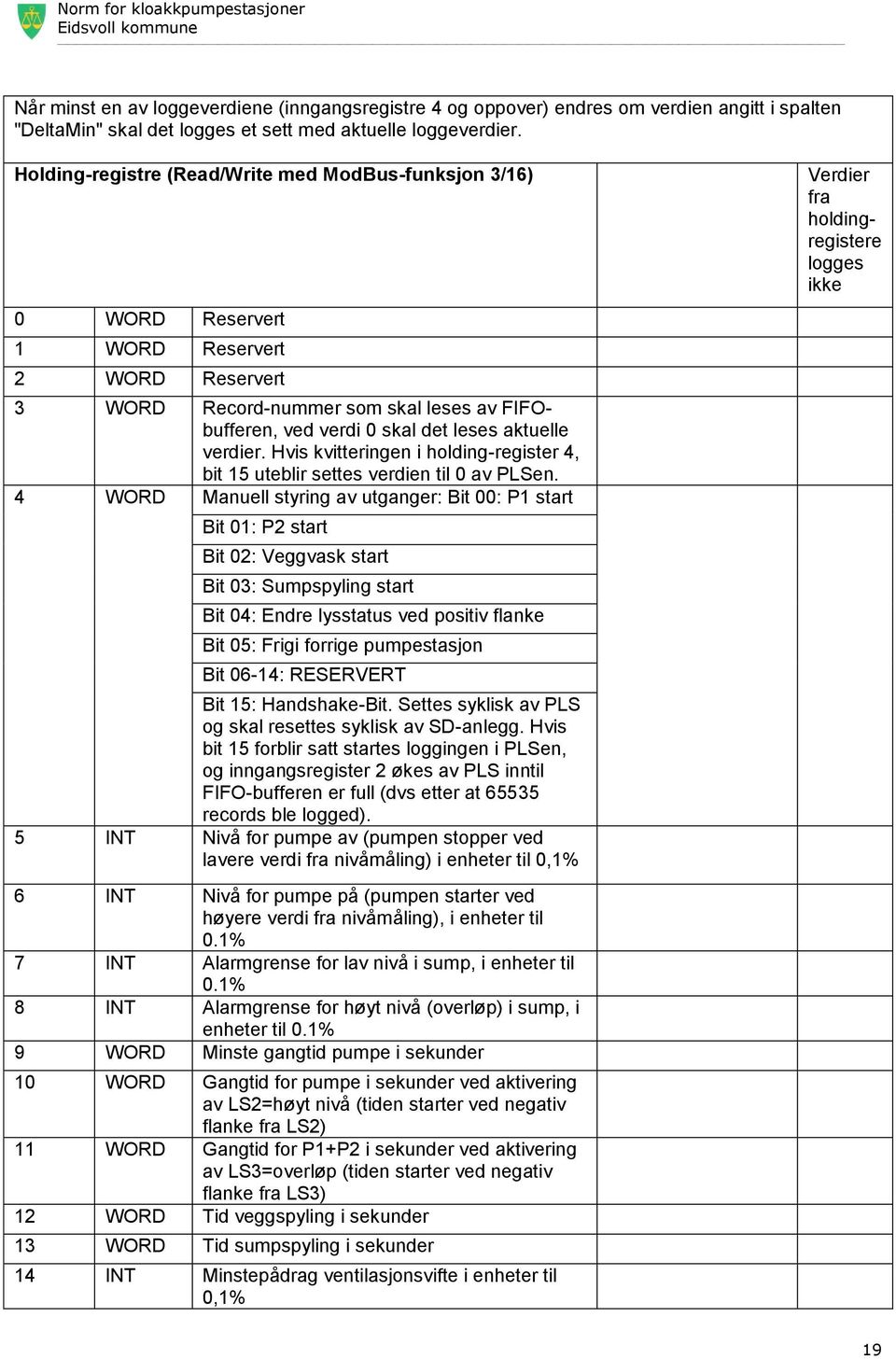 verdier. Hvis kvitteringen i holding-register 4, bit 15 uteblir settes verdien til 0 av PLSen.