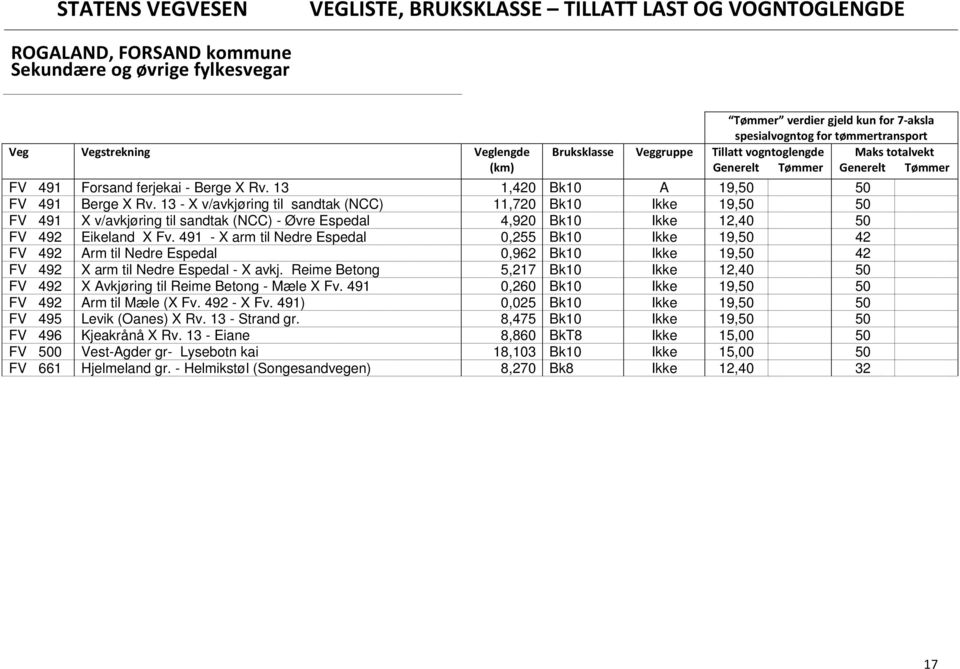 491 - X arm til Nedre Espedal 0,255 Bk10 Ikke 19,50 42 FV 492 Arm til Nedre Espedal 0,962 Bk10 Ikke 19,50 42 FV 492 X arm til Nedre Espedal - X avkj.