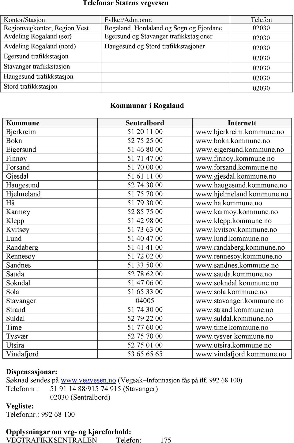 trafikkstasjoner 02030 Egersund trafikkstasjon 02030 Stavanger trafikkstasjon 02030 Haugesund trafikkstasjon 02030 Stord trafikkstasjon 02030 Kommunar i Rogaland Kommune Sentralbord Internett