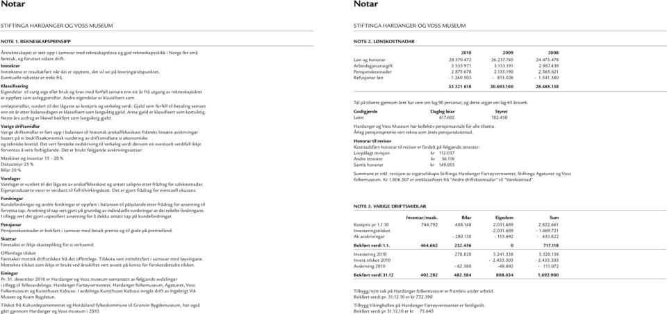 Inntekter Inntektene er resultatført når dei er opptent, det vil sei på leveringstidspunktet. Eventuelle rabattar er trekt frå.