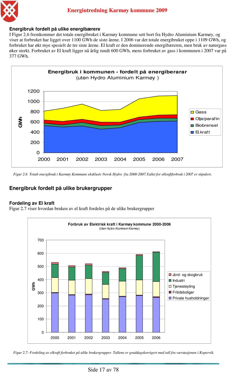 I 2006 var det totale energibruket oppe i 1109 GWh, og forbruket har økt mye spesielt de tre siste årene. El kraft er den dominerende energibæreren, men bruk av naturgass øker sterkt.