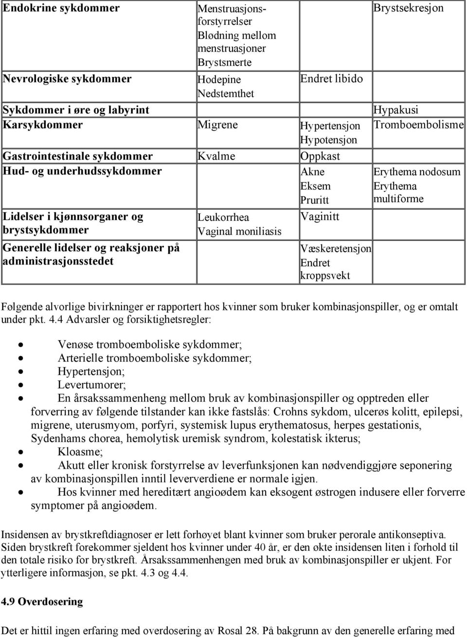 brystsykdommer Generelle lidelser og reaksjoner på administrasjonsstedet Leukorrhea Vaginal moniliasis Væskeretensjon Endret kroppsvekt Erythema nodosum Erythema multiforme Følgende alvorlige