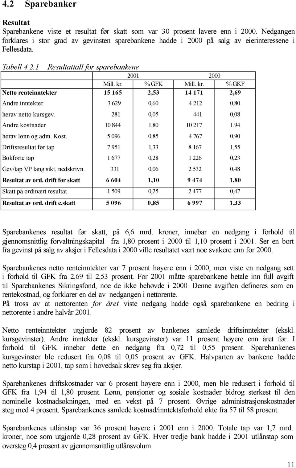 % GFK Mill. kr. % GKF Netto renteinntekter 15 165 2,53 14 171 2,69 Andre inntekter 3 629 0,60 4 212 0,80 herav netto kursgev.