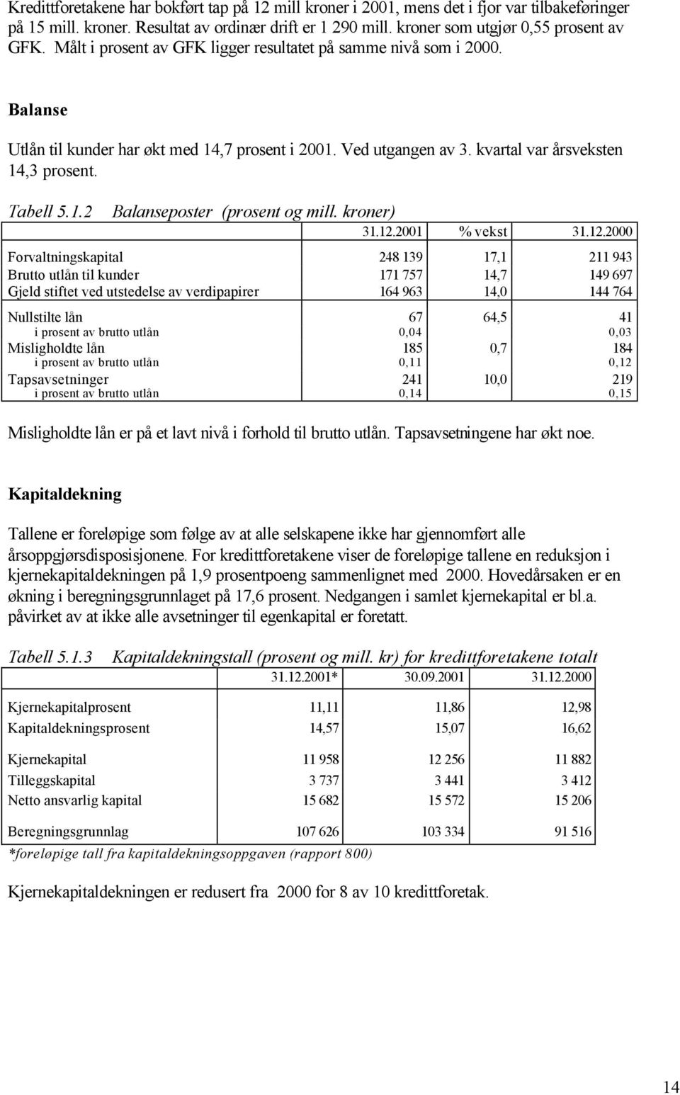 kroner) 31.12.