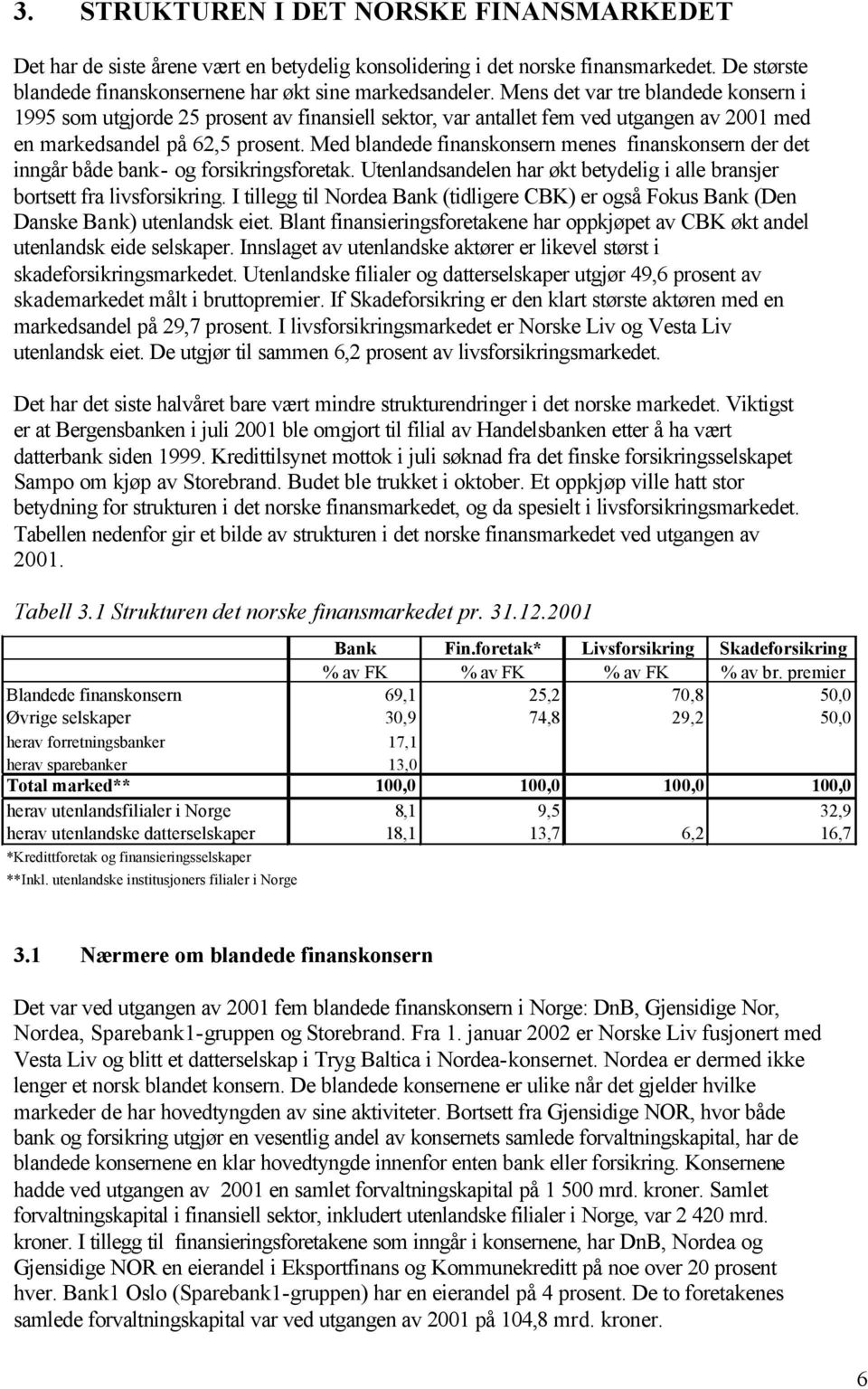 Med blandede finanskonsern menes finanskonsern der det inngår både bank- og forsikringsforetak. Utenlandsandelen har økt betydelig i alle bransjer bortsett fra livsforsikring.