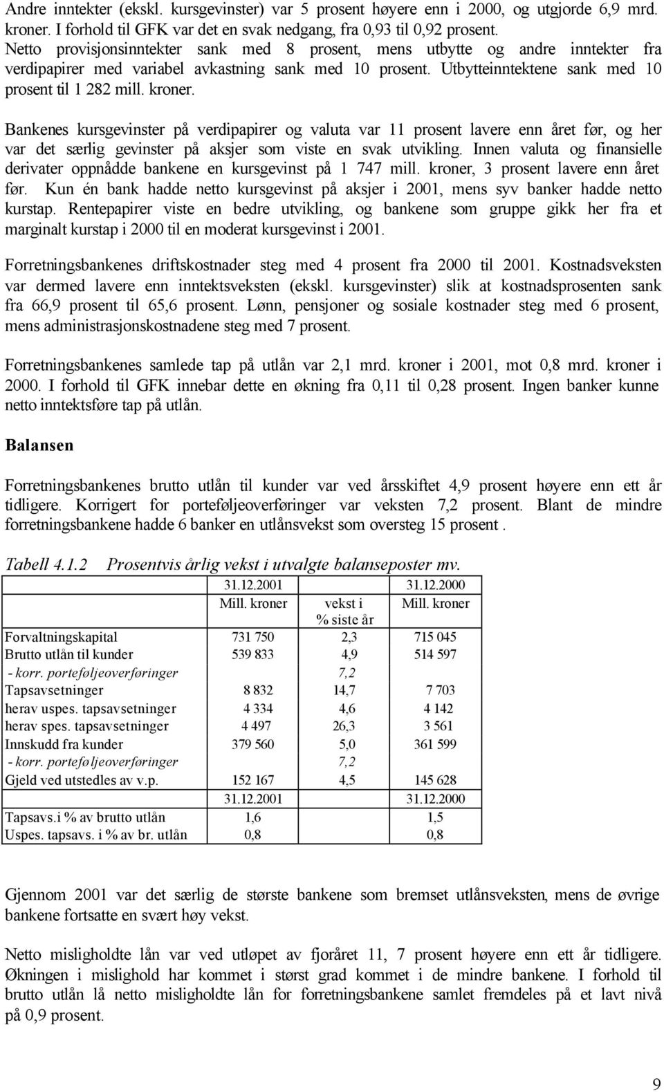 kroner. Bankenes kursgevinster på verdipapirer og valuta var 11 prosent lavere enn året før, og her var det særlig gevinster på aksjer som viste en svak utvikling.