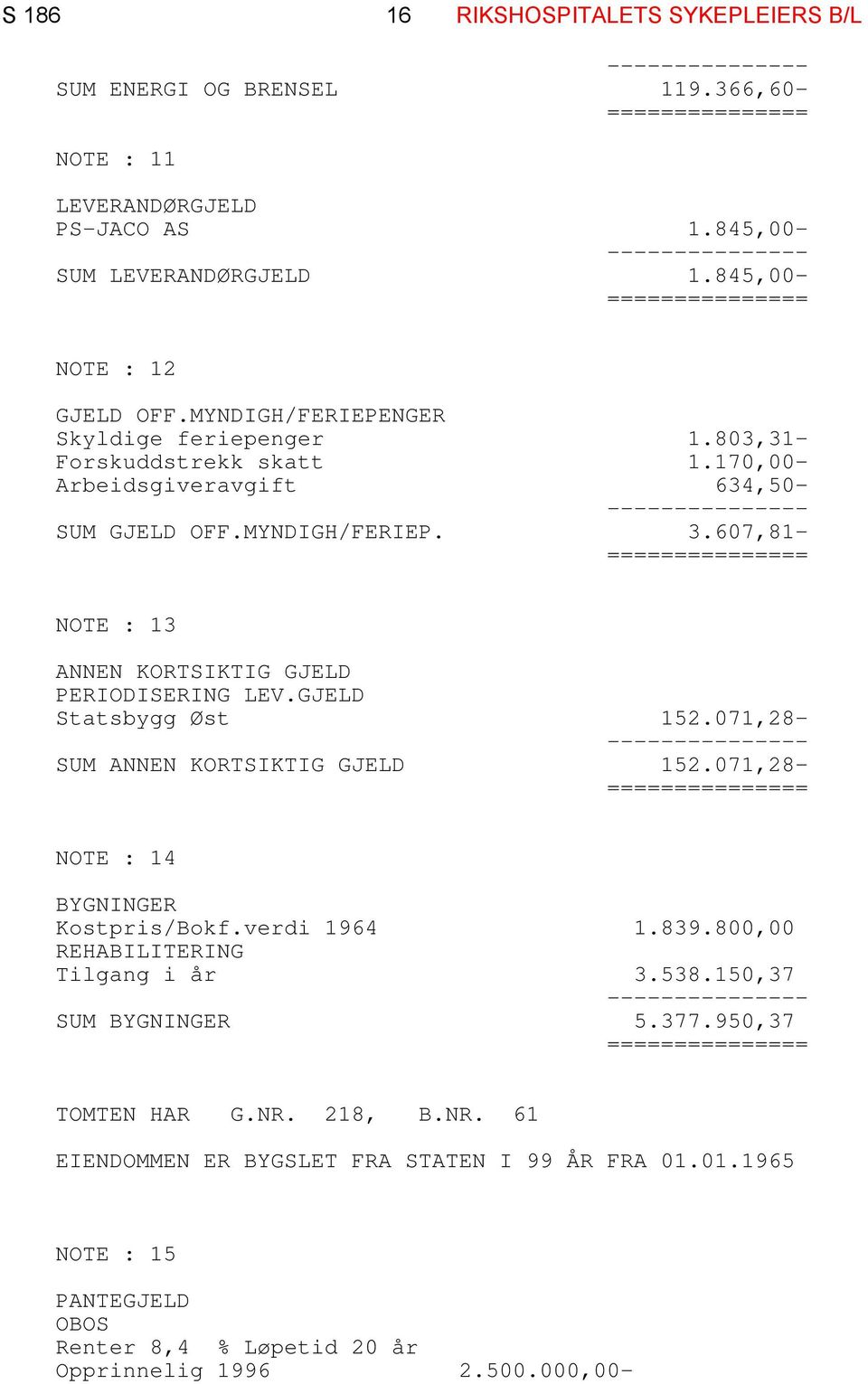 607,81- NOTE : 13 ANNEN KORTSIKTIG GJELD PERIODISERING LEV.GJELD Statsbygg Øst 152.071,28- SUM ANNEN KORTSIKTIG GJELD 152.071,28- NOTE : 14 BYGNINGER Kostpris/Bokf.verdi 1964 1.839.