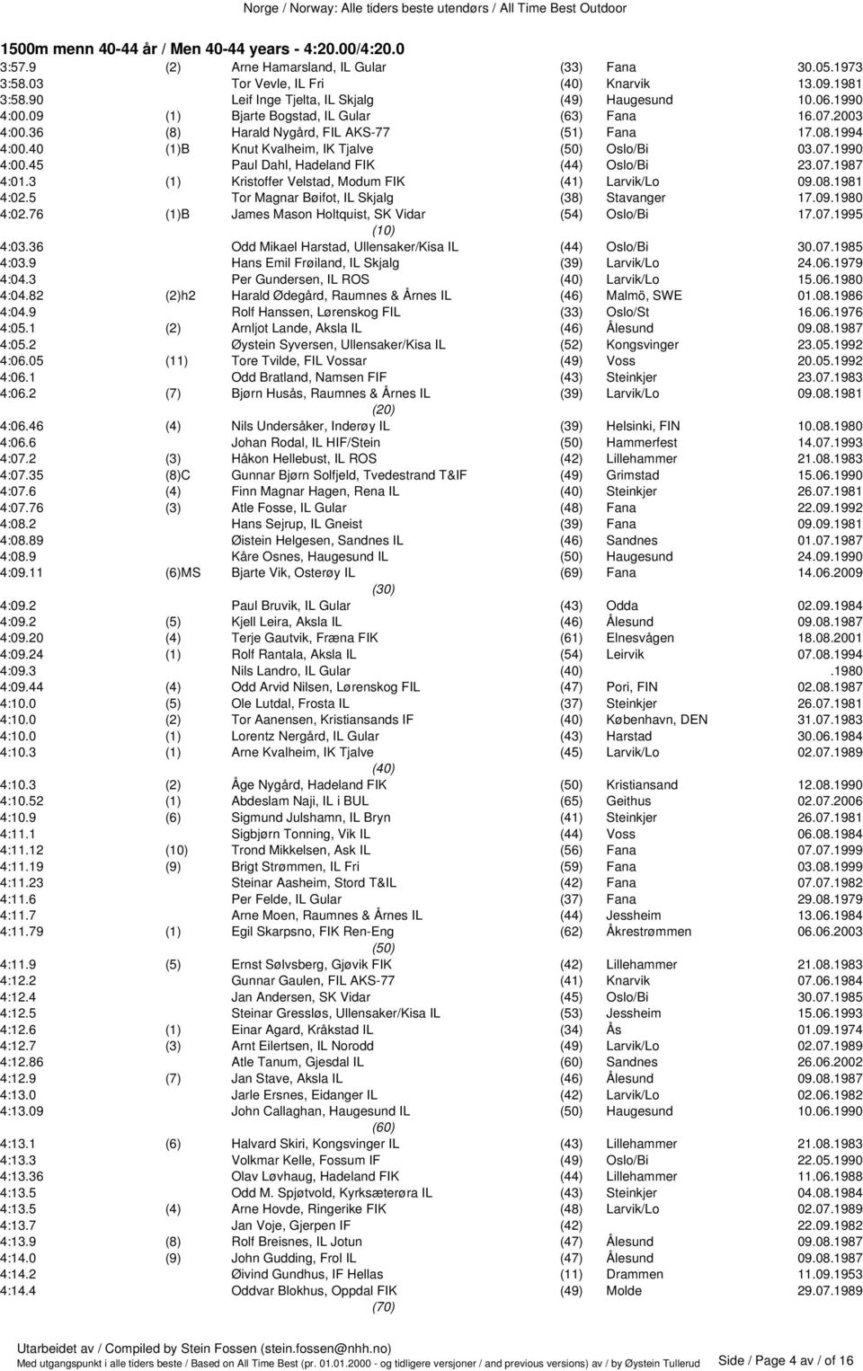 40 (1)B Knut Kvalheim, IK Tjalve (50) Oslo/Bi 03.07.1990 4:00.45 Paul Dahl, Hadeland FIK (44) Oslo/Bi 23.07.1987 4:01.3 (1) Kristoffer Velstad, Modum FIK (41) Larvik/Lo 09.08.1981 4:02.