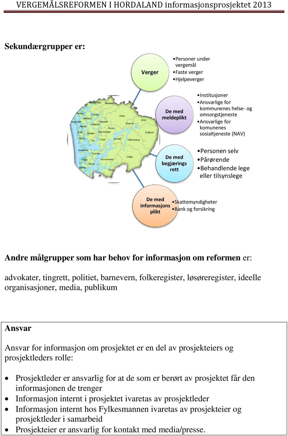 for informasjon om reformen er: advokater, tingrett, politiet, barnevern, folkeregister, løsøreregister, ideelle organisasjoner, media, publikum Ansvar Ansvar for informasjon om prosjektet er en del