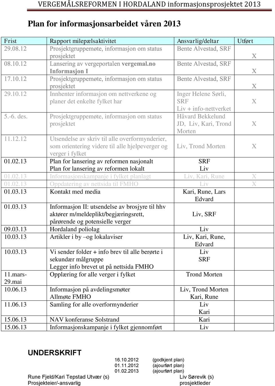 13 Plan for lansering av reformen nasjonalt Inger Helene Sørli, SRF Liv + info-nettverket Håvard Bekkelund JD, Liv, Kari, Trond Morten Liv, Trond Morten Plan for lansering av reformen lokalt 01.02.