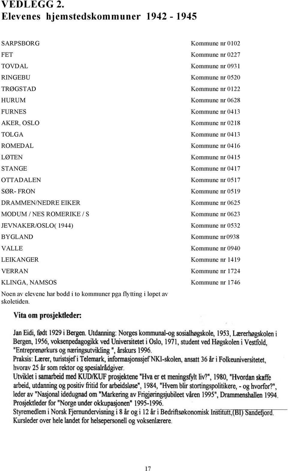 0628 FURNES Kommune nr 0413 AKER, OSLO Kommune nr 0218 TOLGA Kommune nr 0413 ROMEDAL Kommune nr 0416 LØTEN Kommune nr 0415 STANGE Kommune nr 0417 OTTADALEN Kommune nr 0517