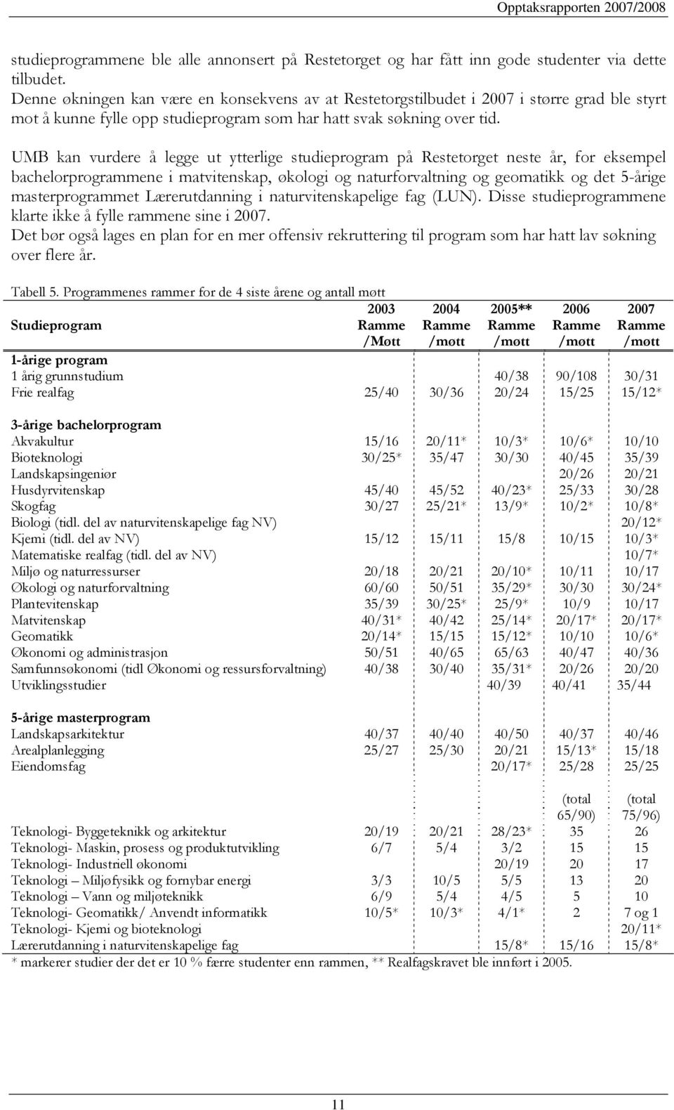 UMB kan vurdere å legge ut ytterlige studieprogram på Restetorget neste år, for eksempel bachelorprogrammene i matvitenskap, økologi og naturforvaltning og geomatikk og det 5-årige masterprogrammet