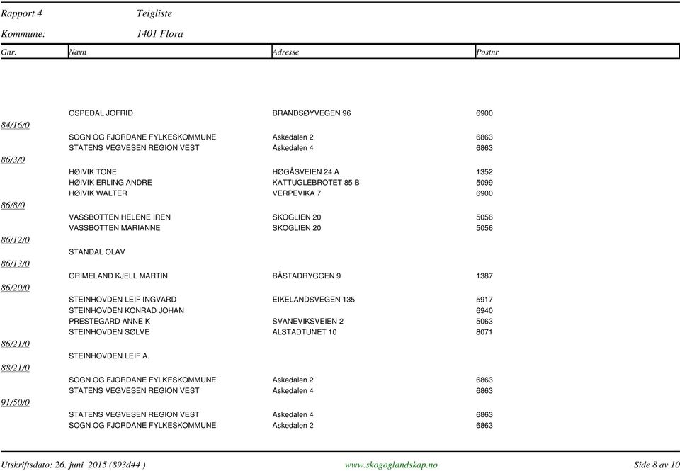 STANDAL OLAV GRIMELAND KJELL MARTIN BÅSTADRYGGEN 9 1387 STEINHOVDEN LEIF INGVARD EIKELANDSVEGEN 135 5917 STEINHOVDEN KONRAD JOHAN 6940 PRESTEGARD