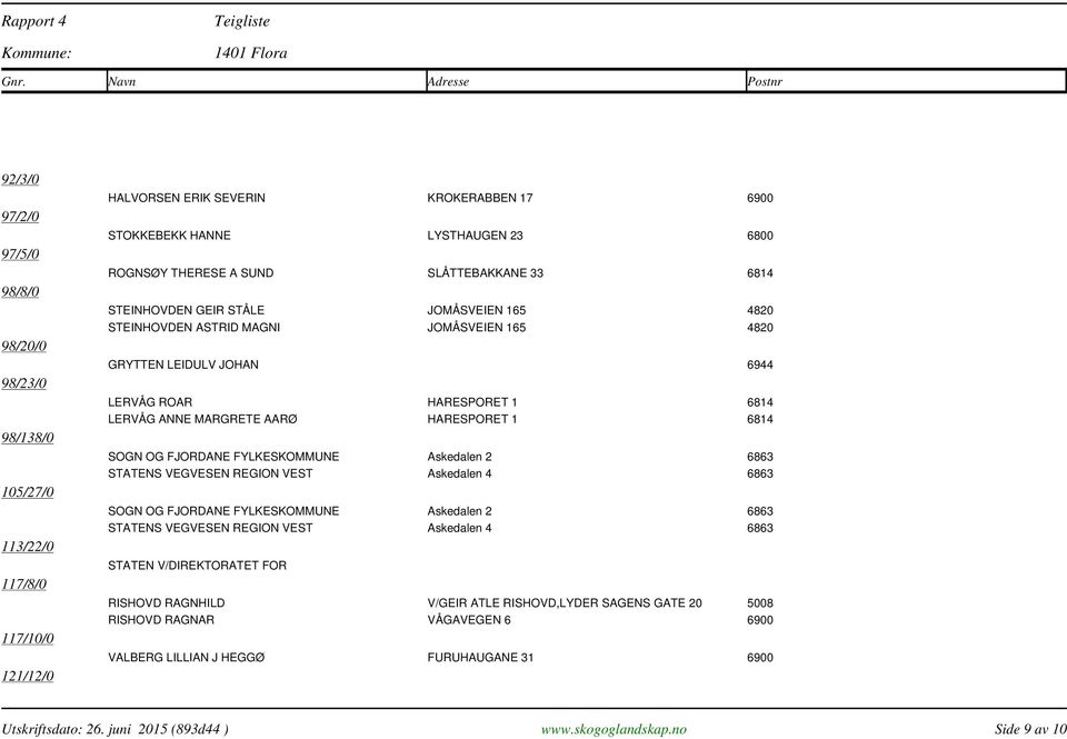 LEIDULV JOHAN 6944 LERVÅG ROAR HARESPORET 1 6814 LERVÅG ANNE MARGRETE AARØ HARESPORET 1 6814 STATEN V/DIREKTORATET FOR RISHOVD RAGNHILD V/GEIR ATLE RISHOVD,LYDER