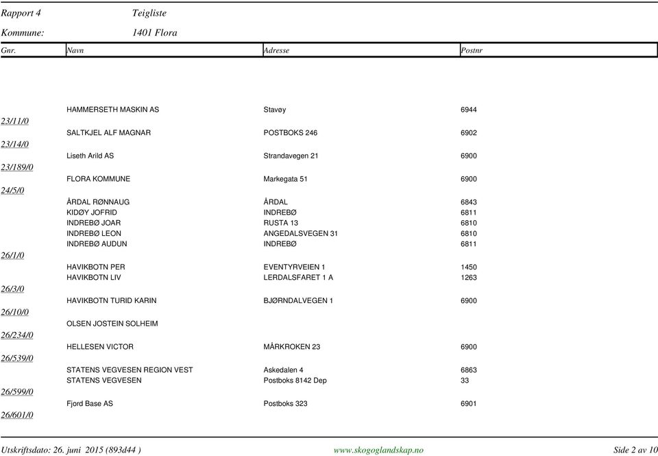 AUDUN INDREBØ 6811 HAVIKBOTN PER EVENTYRVEIEN 1 1450 HAVIKBOTN LIV LERDALSFARET 1 A 1263 HAVIKBOTN TURID KARIN BJØRNDALVEGEN 1 6900 OLSEN JOSTEIN SOLHEIM HELLESEN