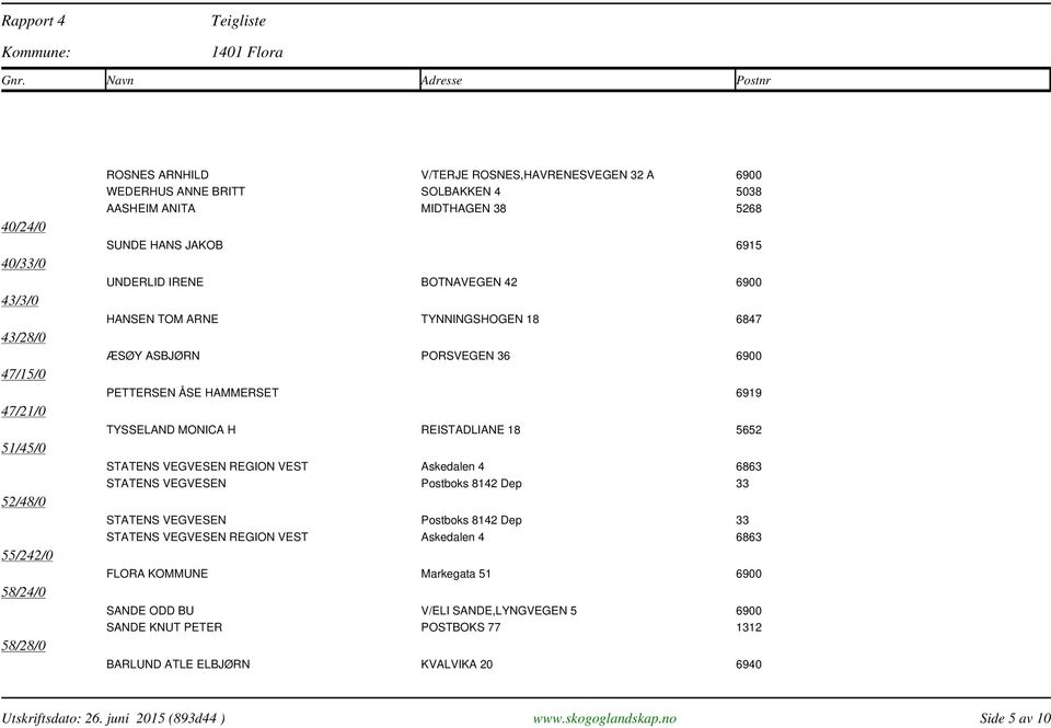 36 6900 PETTERSEN ÅSE HAMMERSET 6919 TYSSELAND MONICA H REISTADLIANE 18 5652 STATENS VEGVESEN Postboks 8142 Dep 33 STATENS VEGVESEN Postboks 8142 Dep 33 SANDE ODD BU