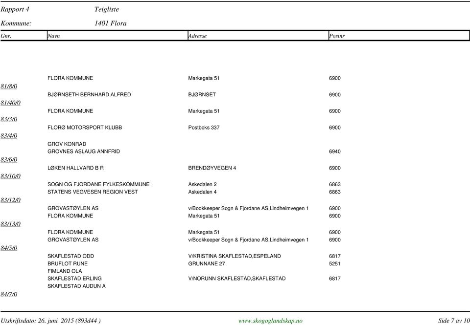 GROVASTØYLEN AS v/bookkeeper Sogn & Fjordane AS,Lindheimvegen 1 6900 SKAFLESTAD ODD V/KRISTINA SKAFLESTAD,ESPELAND 6817 BRUFLOT RUNE GRUNNANE 27 5251